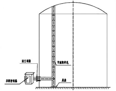 Under tank sampler LTCY-L