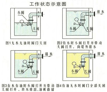 工作状态示意图