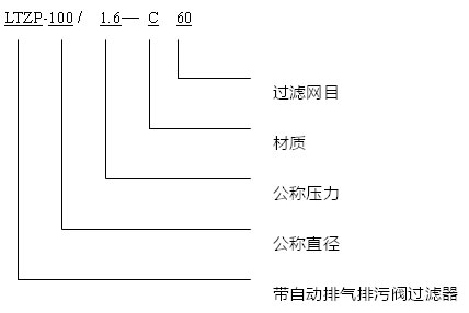 自动排气排污过滤器