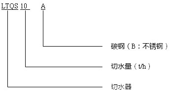 型号说明